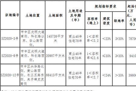 开发商公布的楼面价靠谱吗