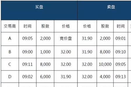 港股通手续费率一共大约多少