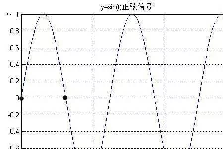 采样率怎么看