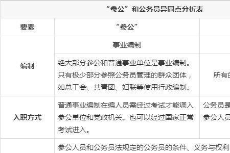 护国公和镇国公的区别