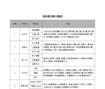 人力资源岗位胜任能力优点