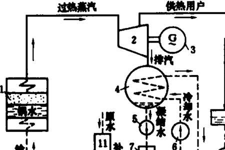 热电厂发电原理