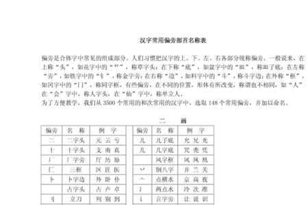 汉字为什么偏旁部首有两个