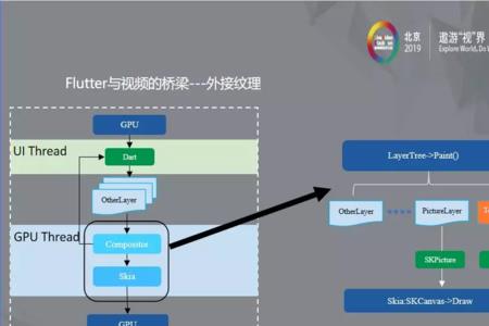 混合开发后还可以原生开发嘛