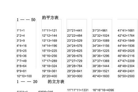 负1的平方根多少