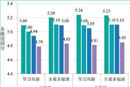 幸福感高什么意思