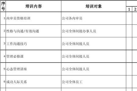 质量体系年度培训计划怎么写