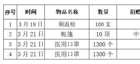 企业赞助款和捐赠款有什么区别