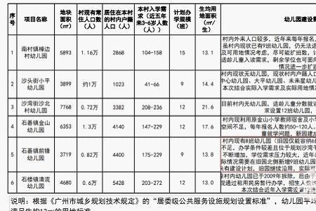 幼儿园教基311表怎么填写