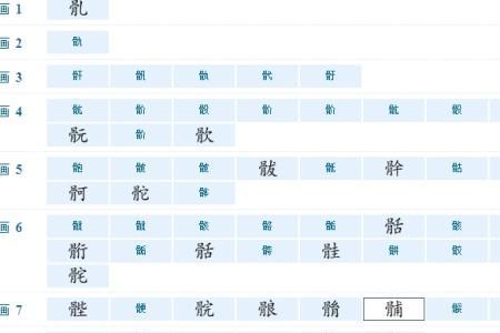 为什么骨的部首不是月