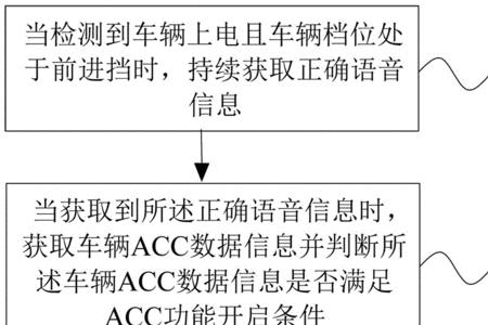 燃机ACC什么意思