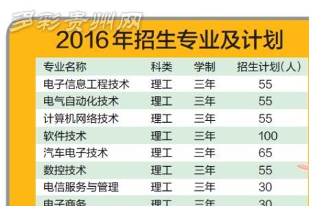 贵州电子科技职业学院五大专业