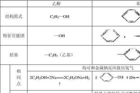 苯酚是超分子吗