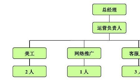 电商运营是什么部门