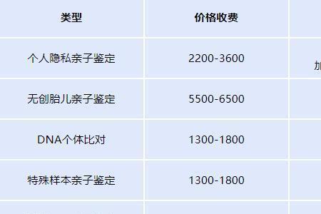 深圳南山区怀孕建档流程