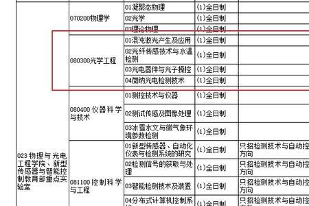 太原理工大学纺织工程就业前景