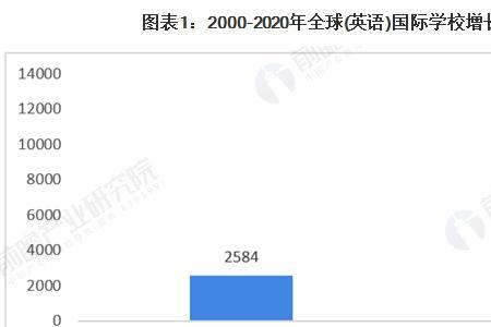 5个国际单位是什么