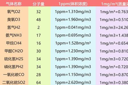 pm和A的单位换算