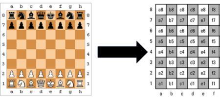 国际象棋兵能直线吃吗