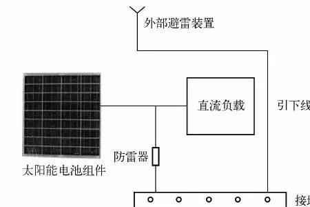 光伏电压供电是什么