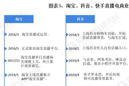 抖音上的产品和淘宝一样吗