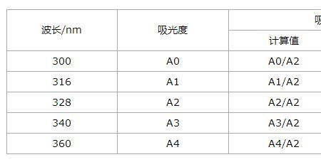 吸光度比值法定义