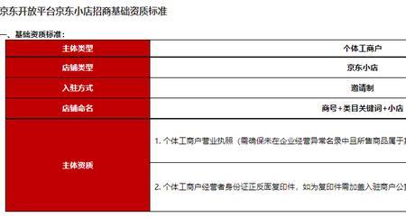 京东食品类目保证金是多少