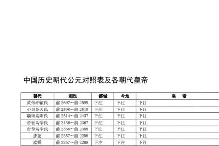 公元586年是哪个朝代