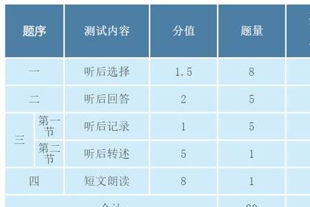 国才初级考试题型和分值