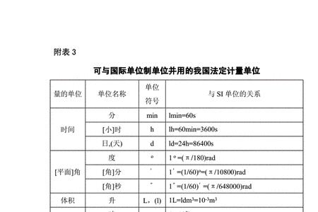 基本单位和导出单位的关系