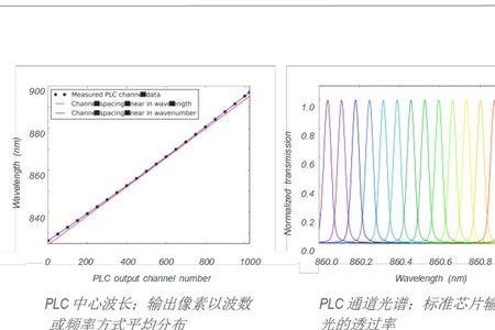 偏移量与信号幅值的关系