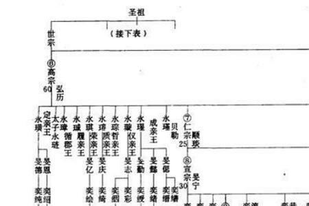 伊尔根觉罗和爱新觉罗的区别