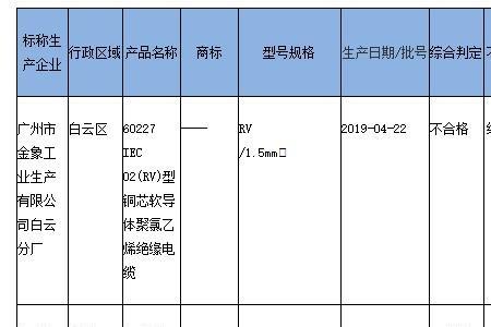 产品符合标准是什么