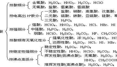 酸性物质遇到碱性物质会怎样