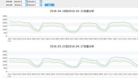 电商罗盘其他数据都包括什么