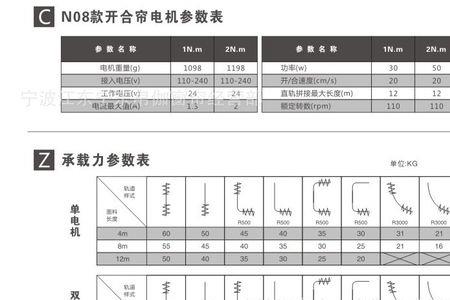 博孚和乐屋梦幻帘电机哪个好