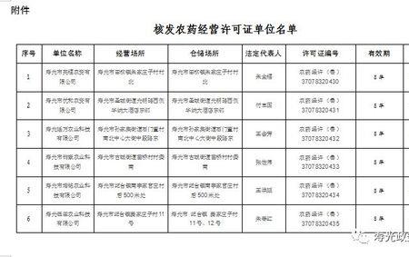 农资经营许可证怎样申请