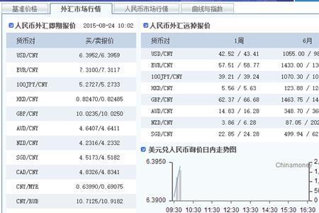 收到外汇按什么汇率入账