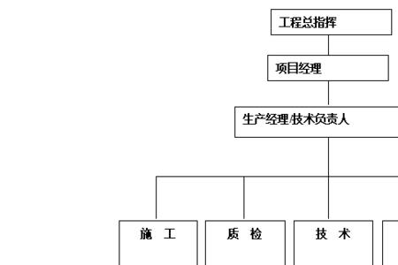 在工程材料中什么叫组织