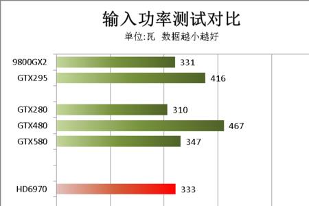 功耗和功率的区别