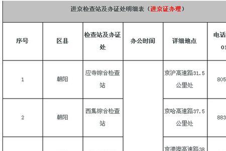 进京检查站身份证报警如何处理