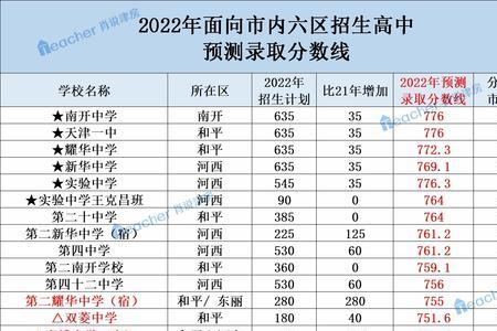 天津700分能上哪个高中