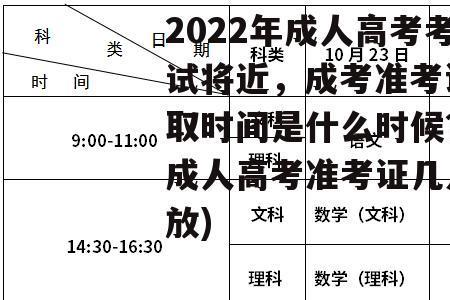 2022云南省高考准考证什么样