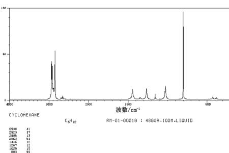 环己烷的相对分子质量