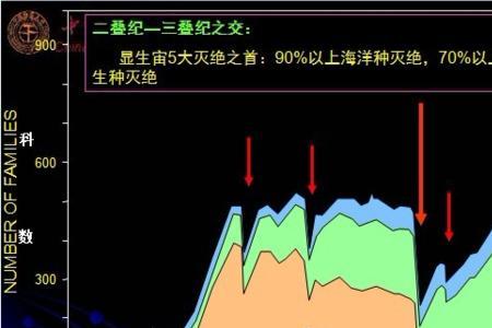 石炭纪和白垩纪哪个早