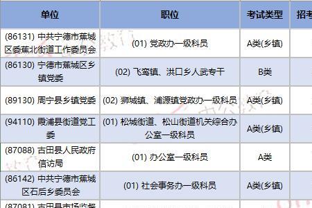 省考报名人数不足31怎么办