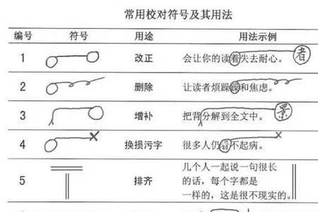 对调号正确画法