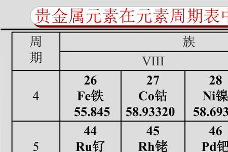 贵重金属的基本性质