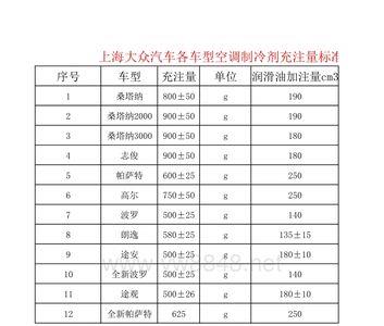 空调注入量420g是小空调吗