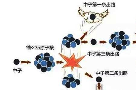 原子核裂变公式是什么